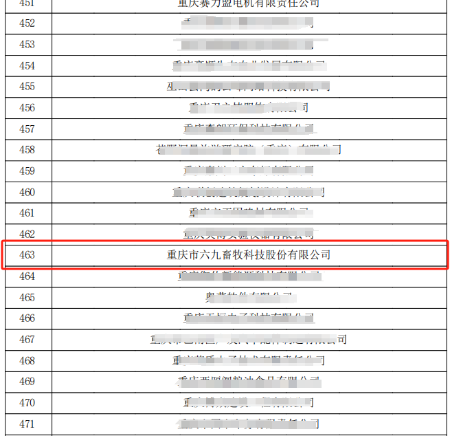 重慶69通過高新技術(shù)企業(yè)復(fù)審